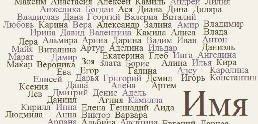 Пословицы про имя